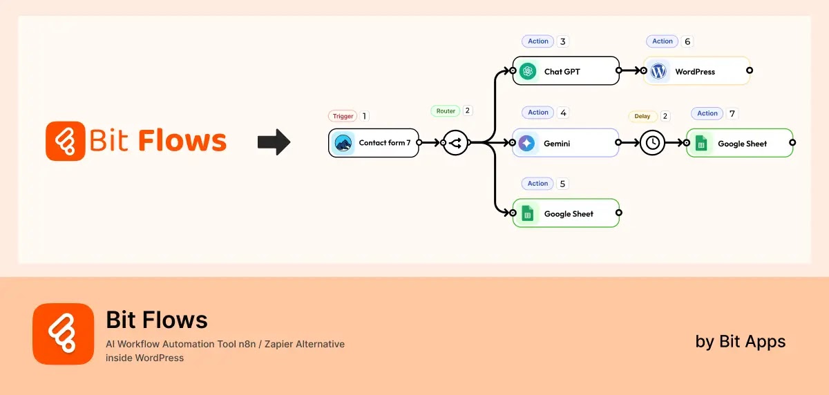 Bit Flows Automation and Workflow Plugins