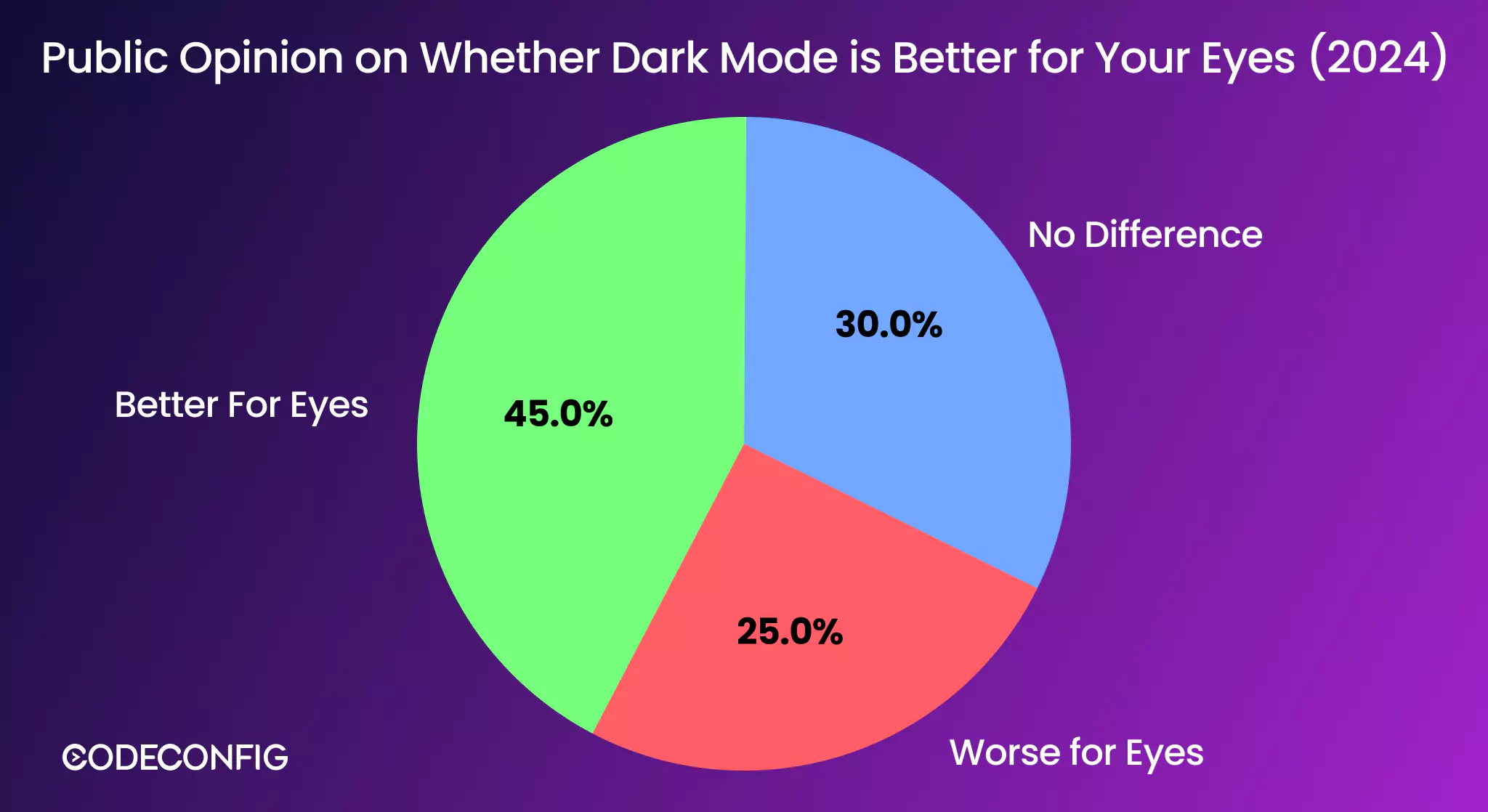 is dark mode better for your eyes