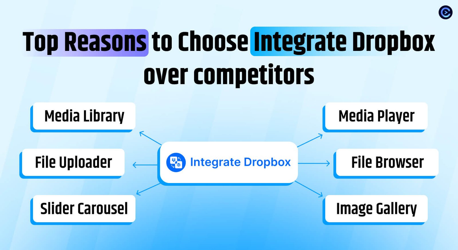 Why Choose File Manager For Dropbox