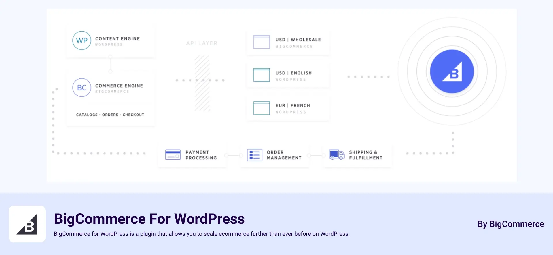Best WordPress Ecommerce Plugins BigCommerce