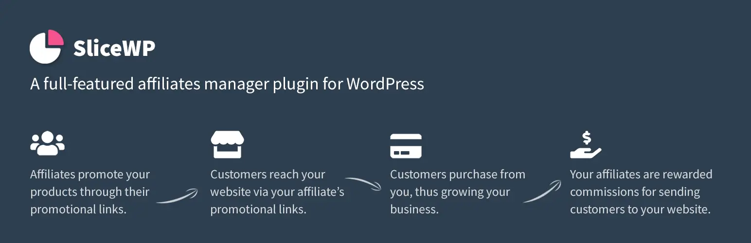 Affiliate Plugins For WooCommerce SliceWp